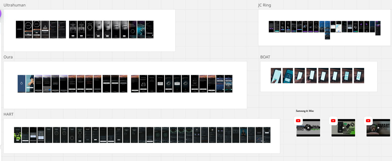 A board of competitor onboarding journeys captured step by step: Ultrahuman, Oura, HART, JC Ring, boAt, and Samsung setup videos