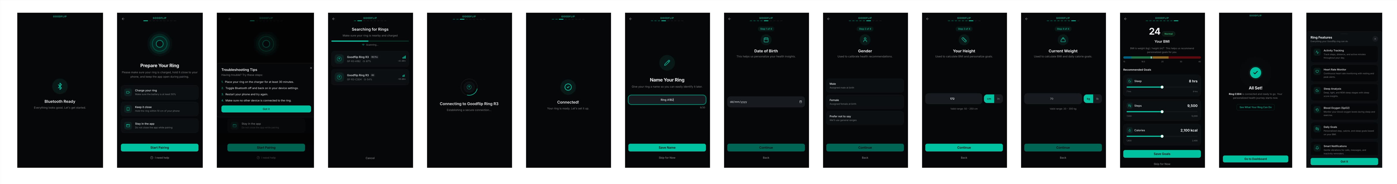 The full clickable prototype: Bluetooth ready, prepare your ring, troubleshooting tips, searching for rings with signal strength, connecting, naming, the profile questions and the recommended goals