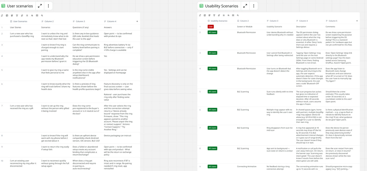 Two tables on the working board: user stories with questions and answers, and usability scenarios with descriptions and open comments